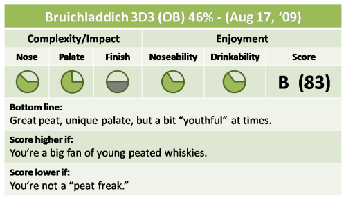 Laddie 3D3 Quick Take