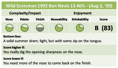 Wild Scotsman Ben Nevis 13